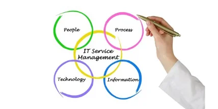 Managed IT Services